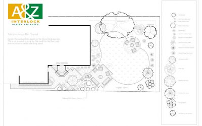 Get a Professional to Complete Your Landscape Design Project